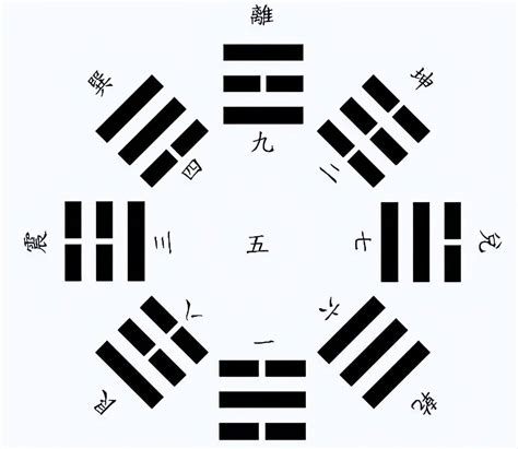 八卦数字